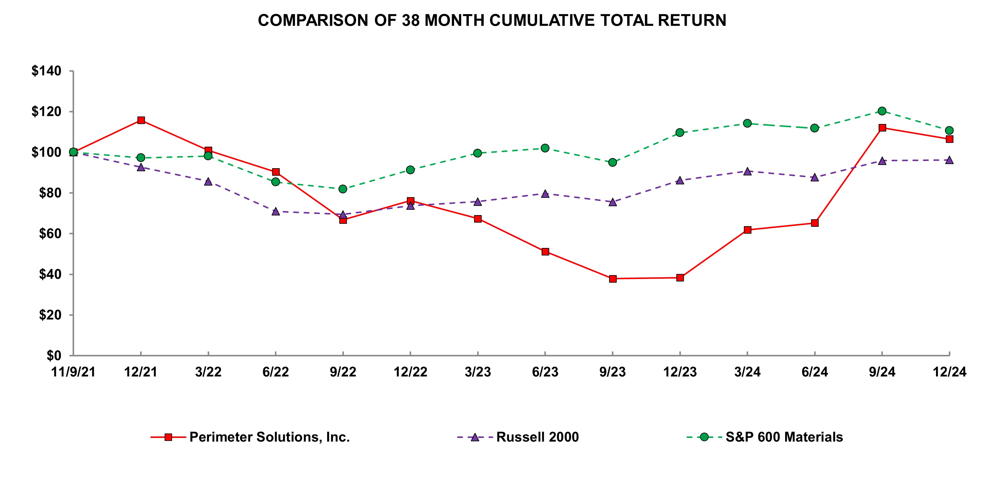 PRM 2024 Performance Graph.jpg